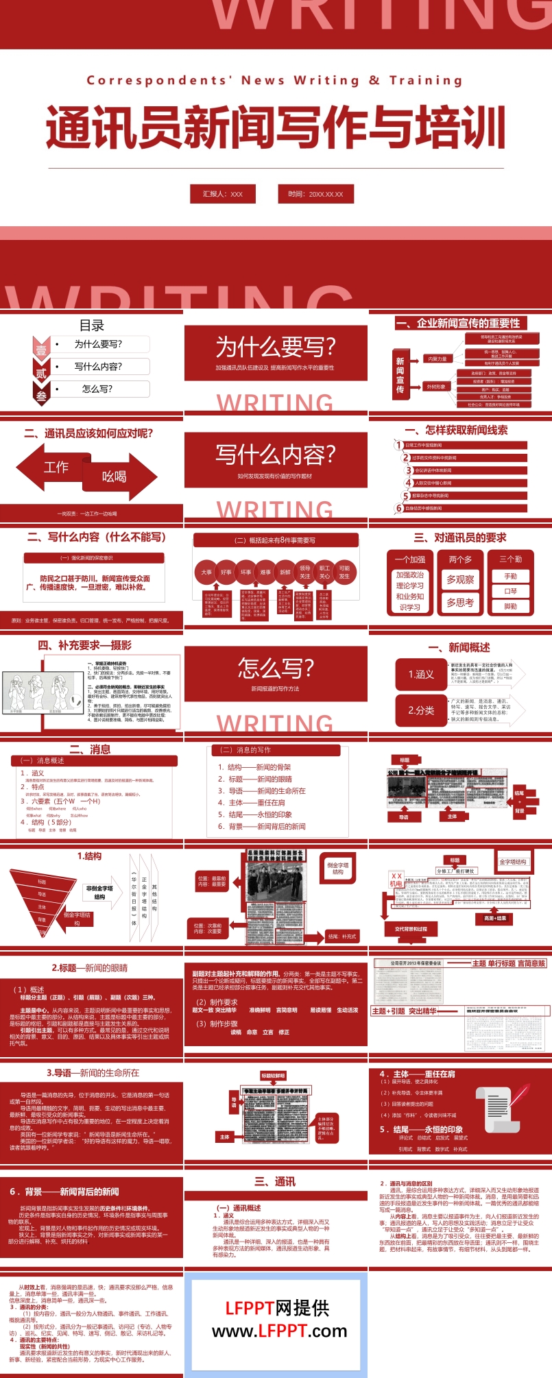 通讯员新闻写作与培训内容PPT课件