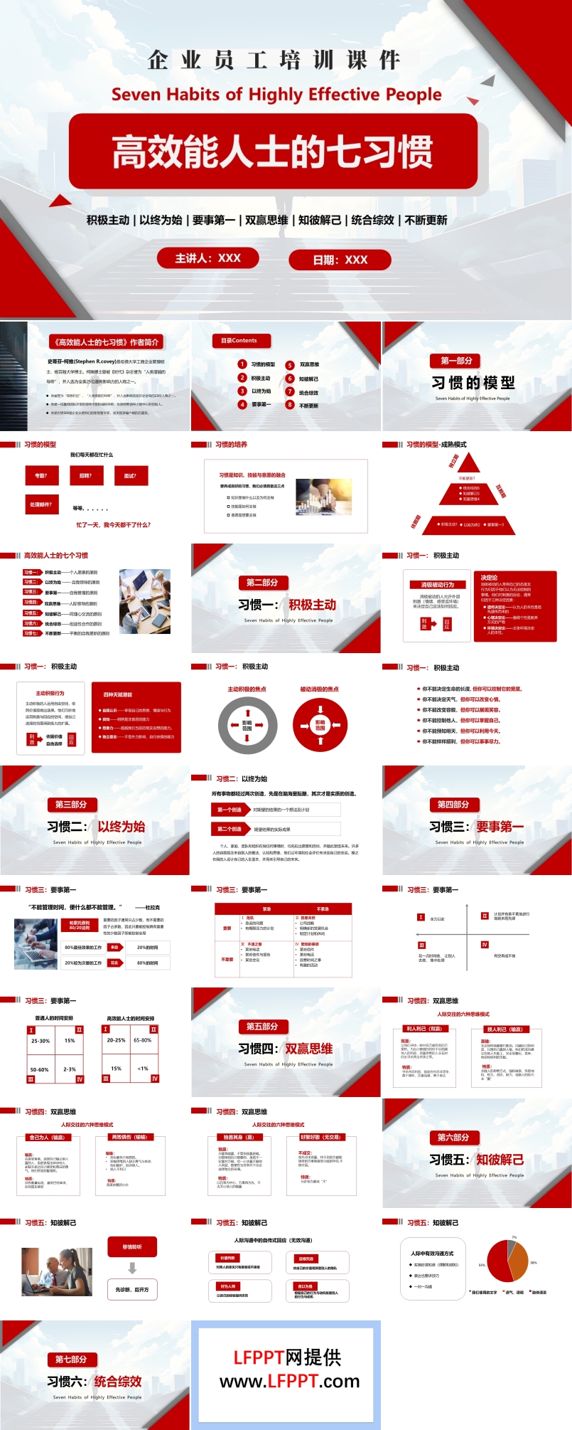 企业效率员工培训高效能人士七个习惯PPT