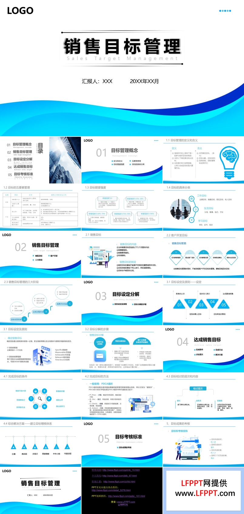 销售目标管理培训PPT模板