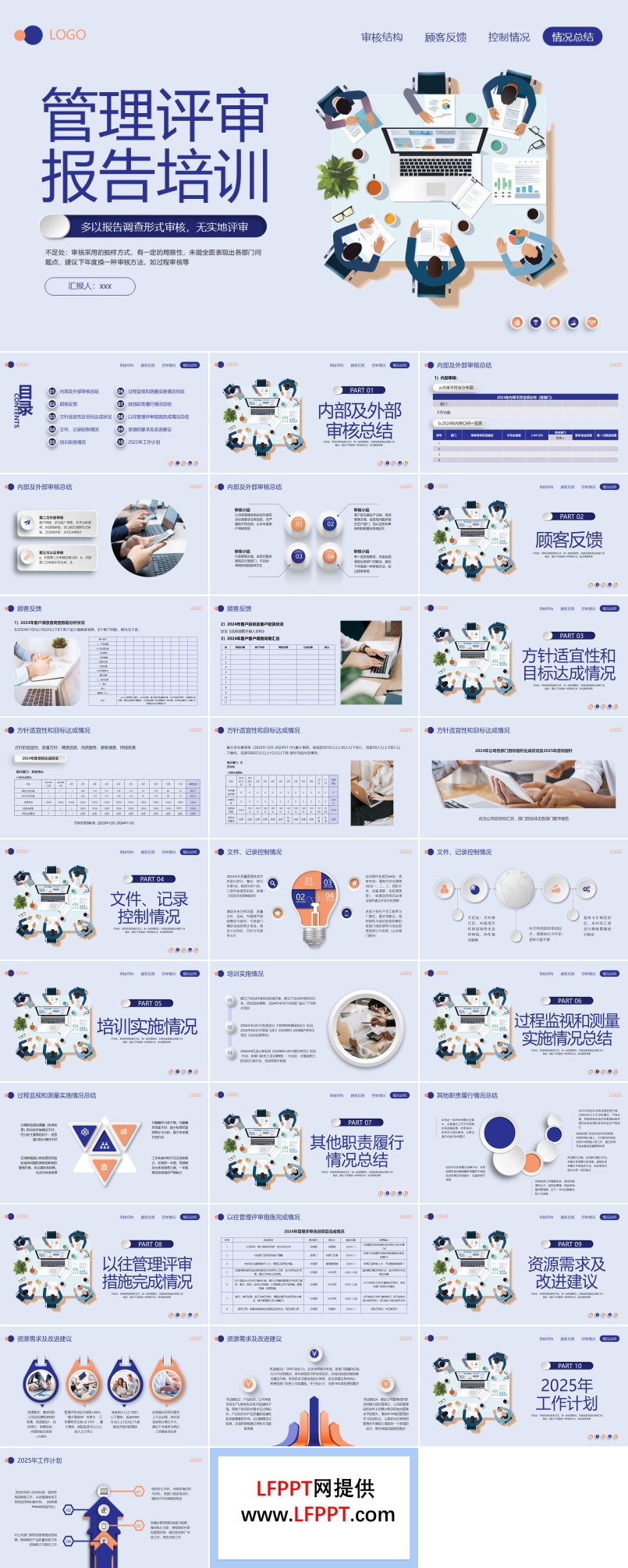 公司管理评审报告课件PPT模板