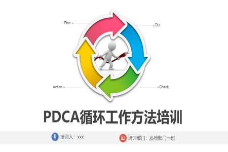 PDCA循环工作方法服务礼仪培训ppt