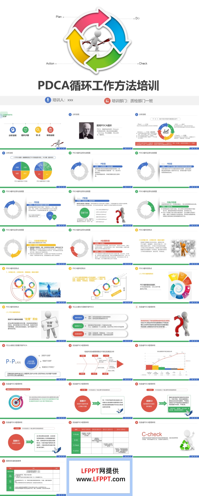 PDCA循环工作方法服务礼仪培训ppt