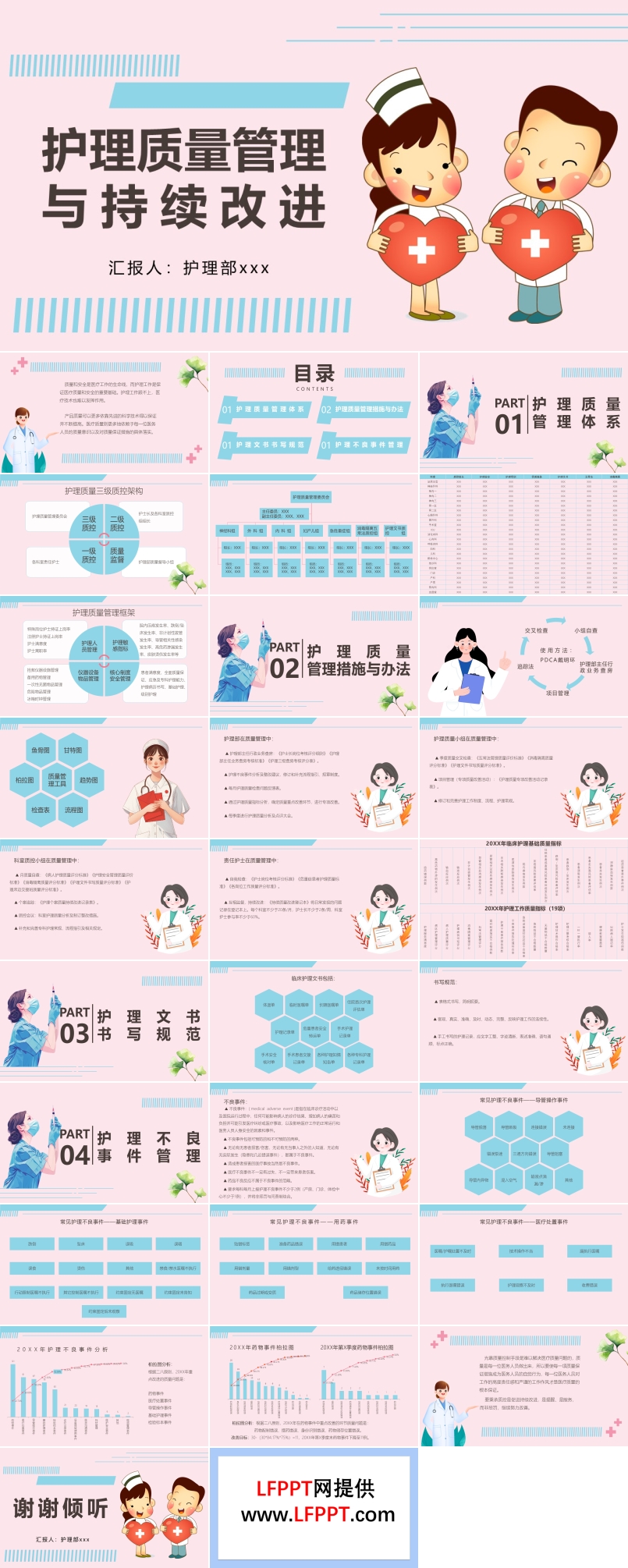 护理质量管理与持续改进ppt课件