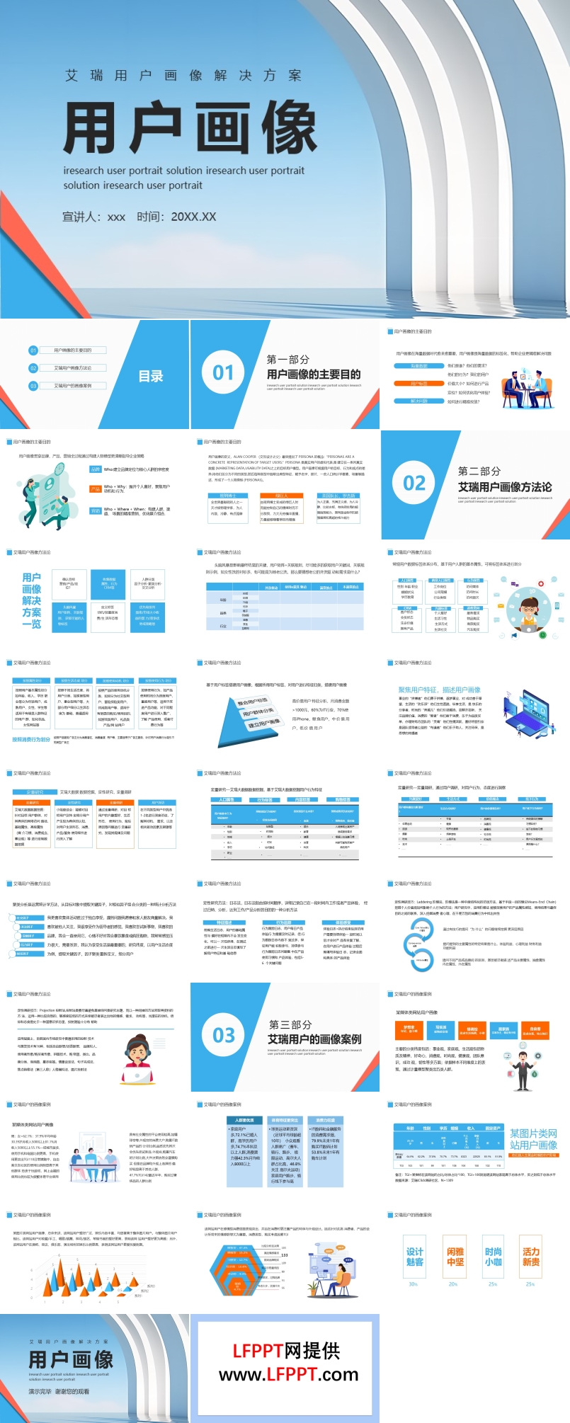 用户画像解决方案ppt课件