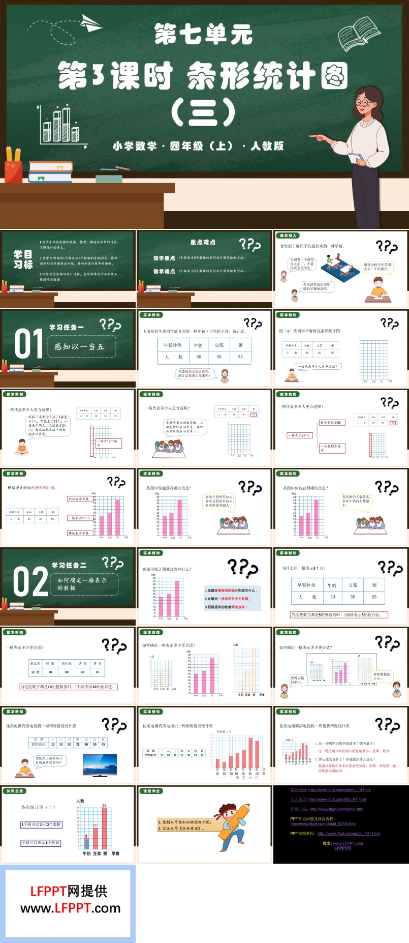 第七单元第03课时条形统计图(三)人教版四年级数学上册PPT课件含教案