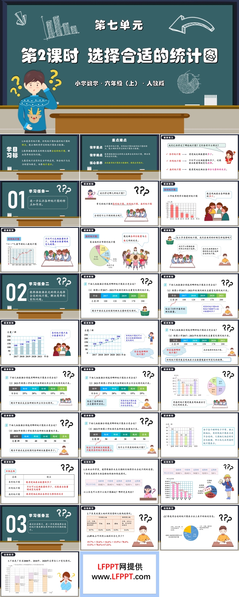 第七单元第02课时选择合适的统计图人教版六年级数学上册PPT课件含教案