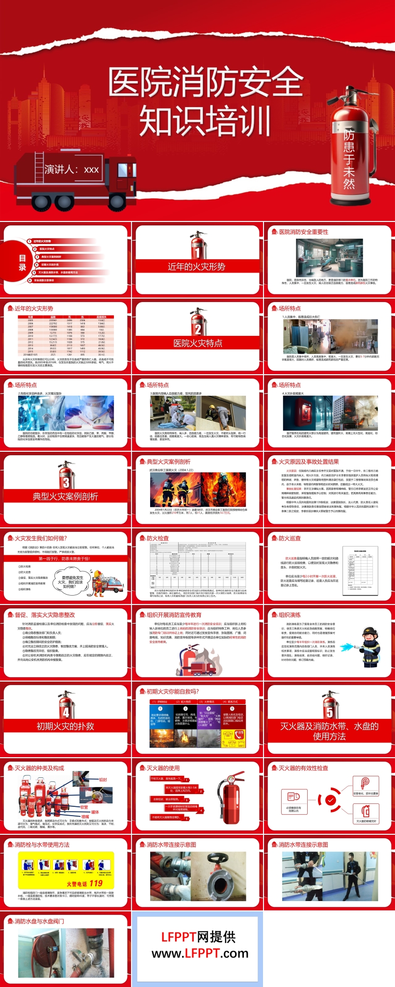 医院消防安全培训消防知识PPT课件