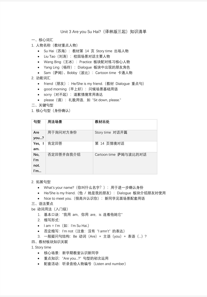 Unit3 Are you Su Hai？复习三年级英语上册译林PPT课件含知识清单教案图片