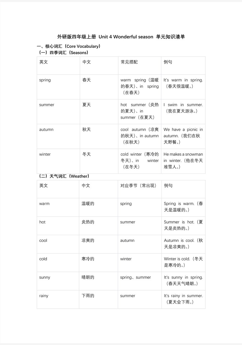 Unit 4 Wonderful seasons.  (复习课件)四年级英语上册外研（新教材）PPT课件含知识清单教案图片