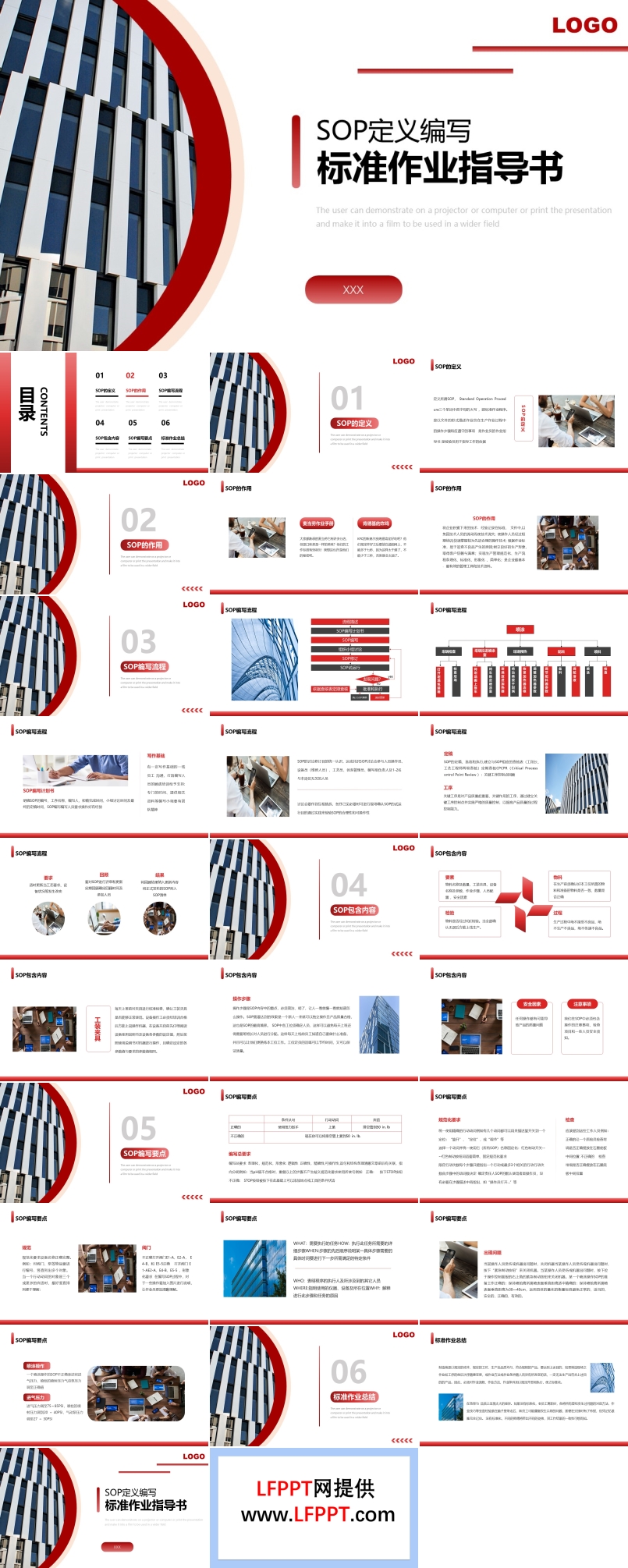 SOP定义编写标准作业指导书PPT动态模板