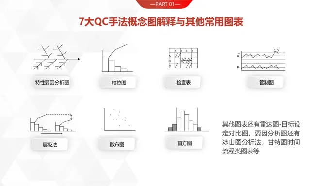 QC图表PPT素材