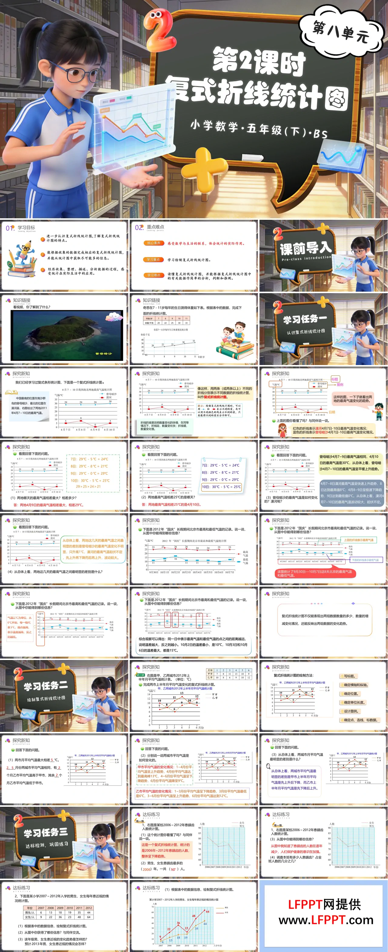 第八单元 第2课时 复式折线统计图（教学课件）五年级数学下册北师大ppt课件（教案+分层作业+学习任务单）