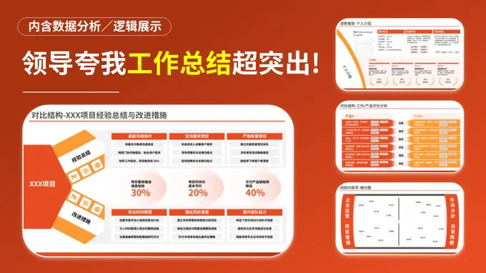 领导夸我工作总结汇报重点很突出PPT之动态PPT模板