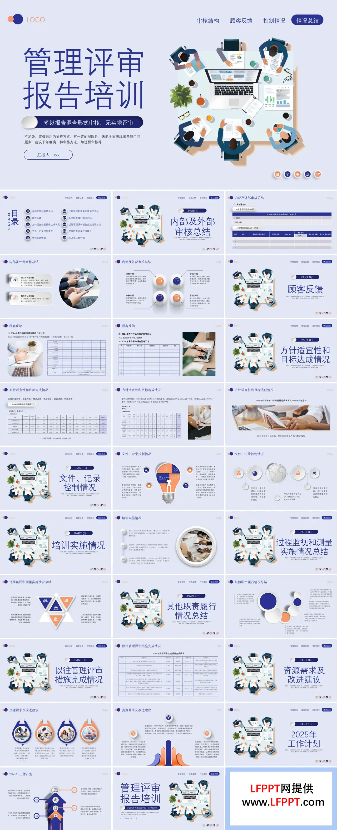 公司管理评审报告课件PPT模板