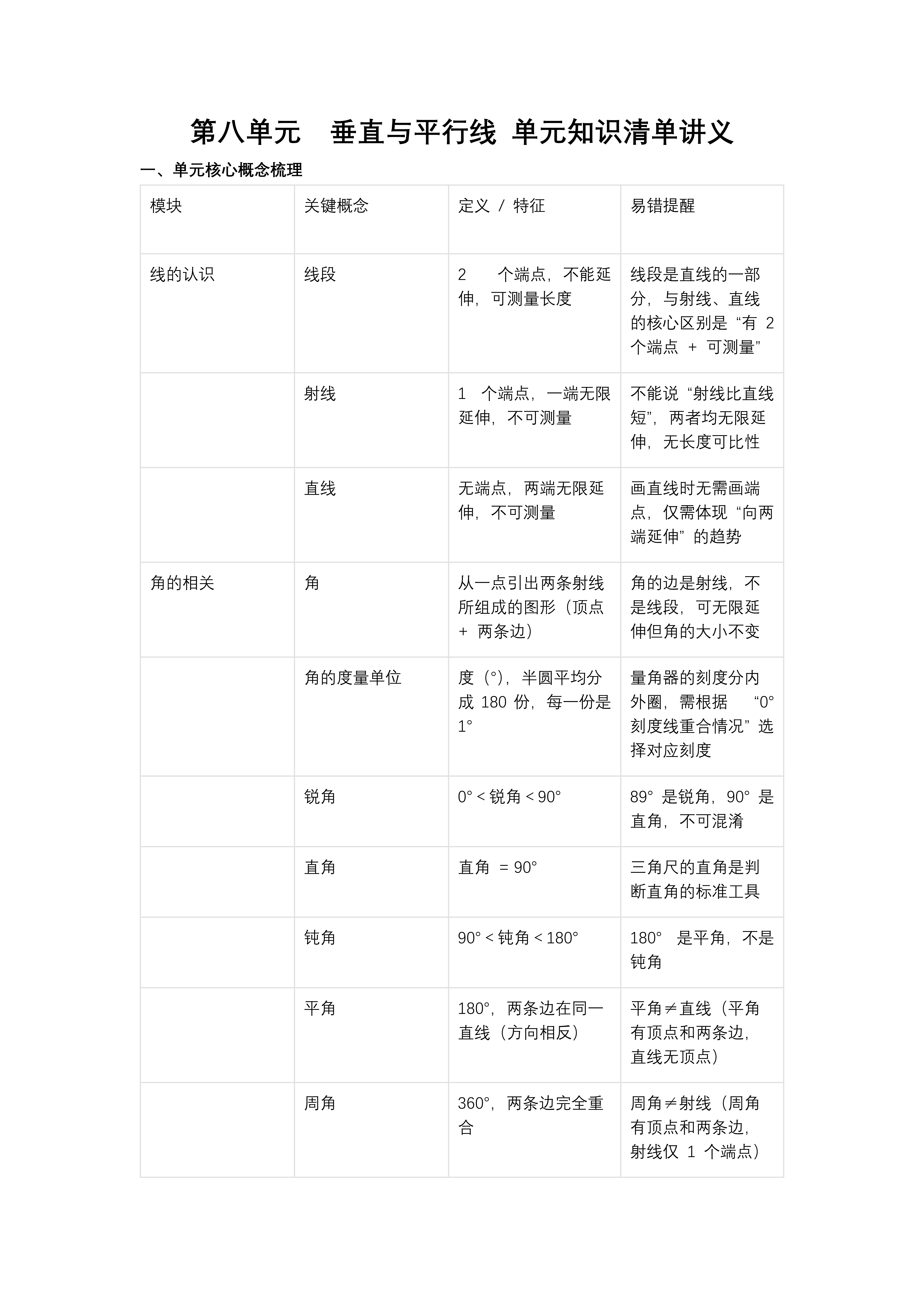 第八单元  垂直与平行线单元复习苏教小学数学四年级上PPT课件（含知识清单+单元测试卷）教案图片