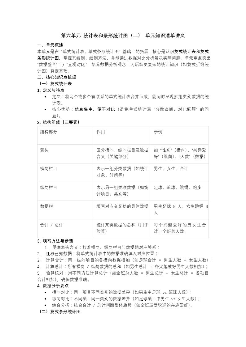 第六单元  统计表和条形统计图（二）单元复习苏教小学数学五年级上PPT课件（含知识清单+单元测试卷）教案图片
