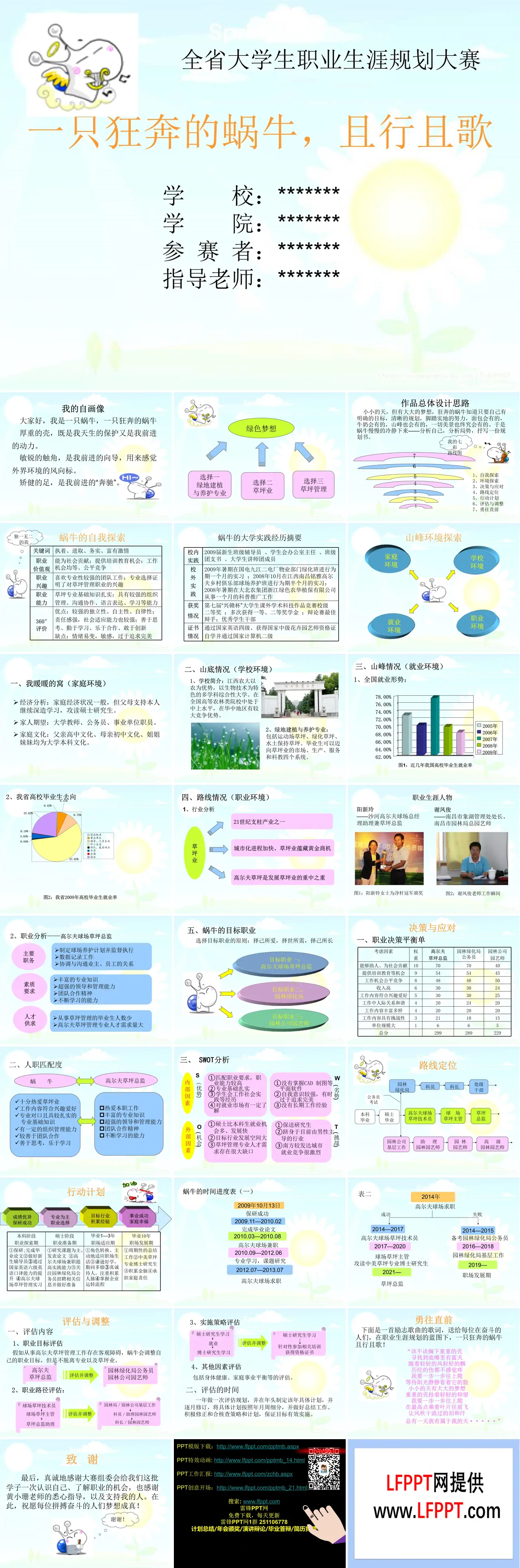 职业生涯规划大赛PPT获奖作品