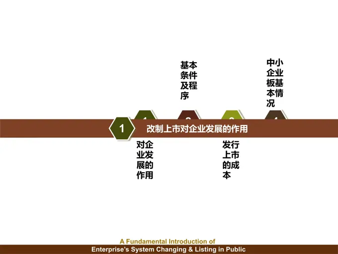 三套PPT目录导航动画PPT模板
