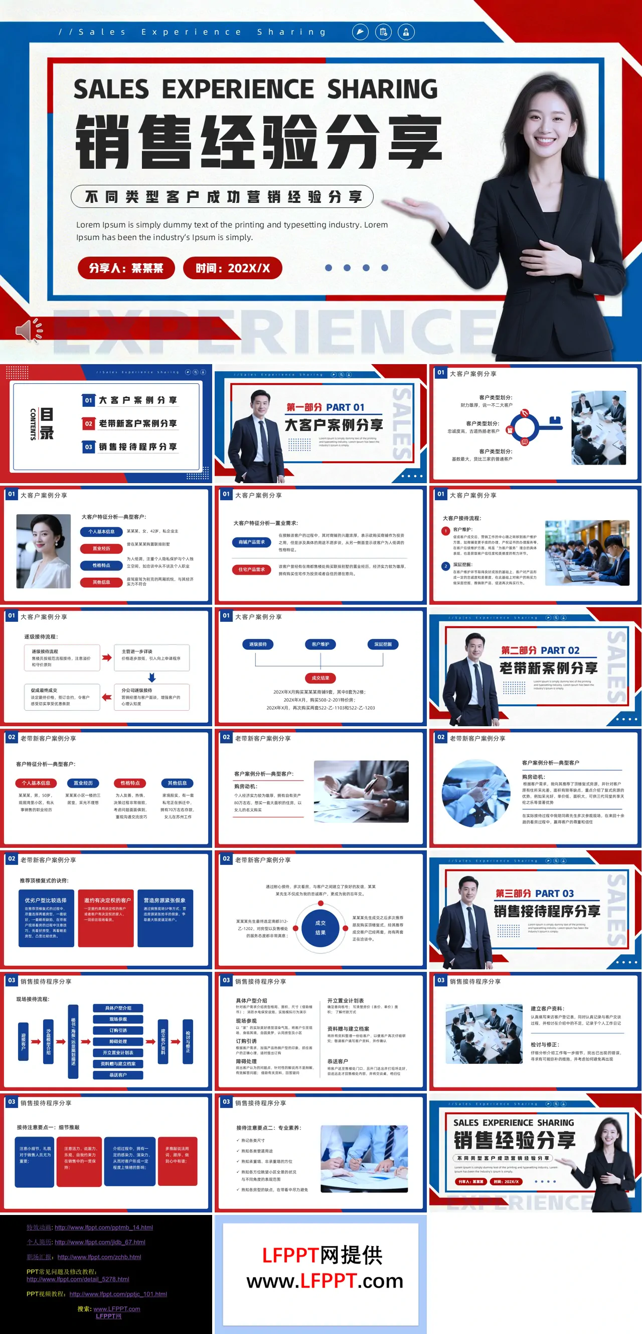 不同类型客户成功营销经验分享PPT课件含讲稿